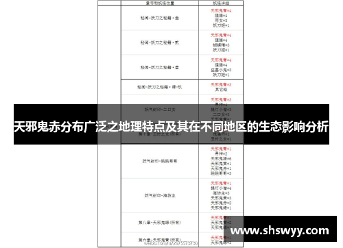 天邪鬼赤分布广泛之地理特点及其在不同地区的生态影响分析